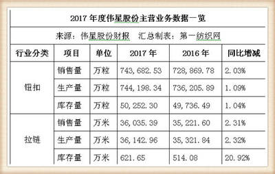 偉星股份戰(zhàn)略投資中捷時(shí)代，布局北斗導(dǎo)航產(chǎn)業(yè)，潔具主業(yè)協(xié)同發(fā)展迎增長