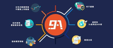 金融科技賦能征信變革 以91征信為例的大數(shù)據(jù)產(chǎn)品推薦